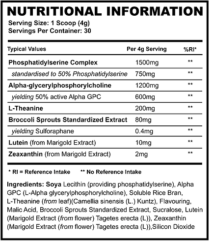 Nutrition Facts PM ingredients