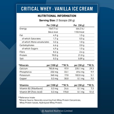 New Critical Whey 2.27kg Nutritionals Vanilla Ice Cream 1